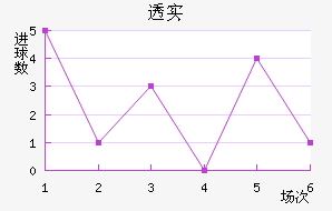 ͸ʵŵ