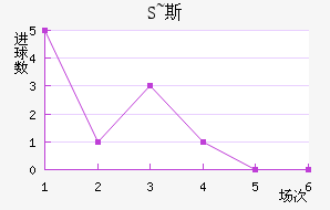 S~˹