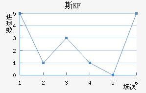 KFUM˹½