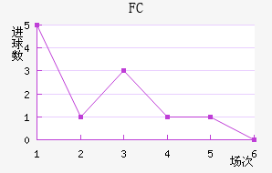FC