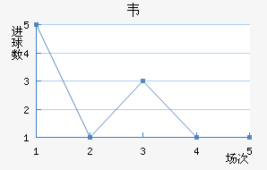 Τ