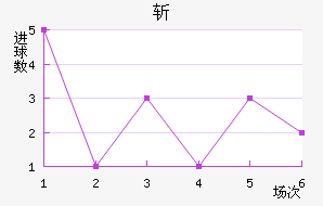 ն
