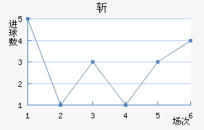 ն߽