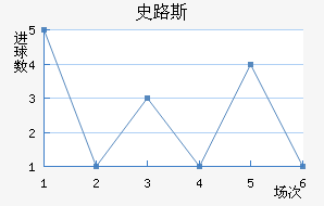 ʷ·˹