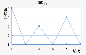 ӢU17