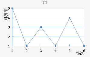 TTڽ