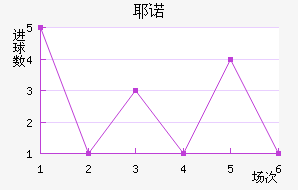 Үŵ½