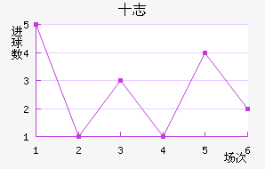 ʮ־