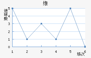 ά