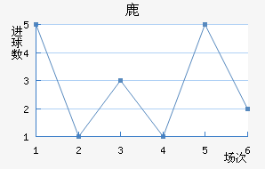 ¹