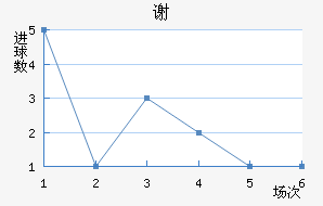 лº