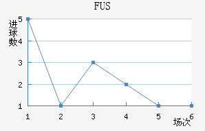FUSؽ