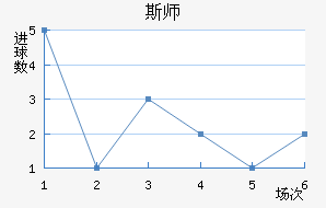 ˹ʦ