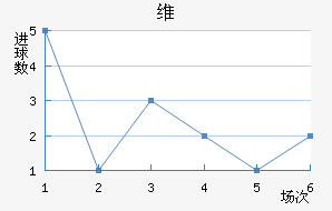 ά