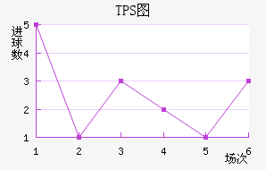 TPS