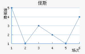 ֶ˹
