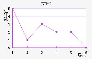 Ů԰FC