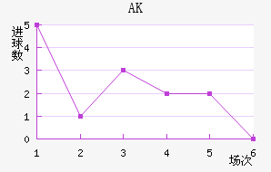 AK
