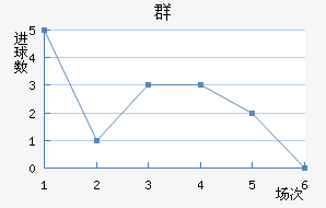 Ⱥ½