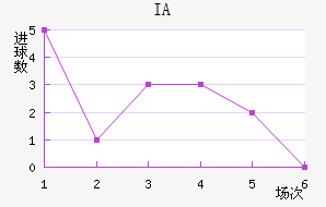 IA˹
