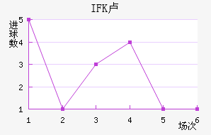 IFK¬ǽ