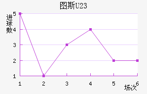 ͼ˹U23