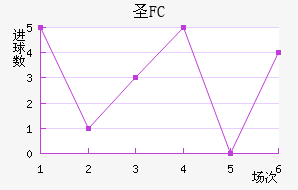 FCʥ