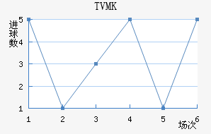 TVMKֽ