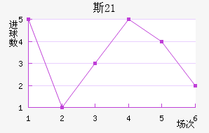 ˹U21