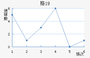 ¸˹U19