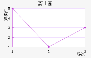 εɽ촬