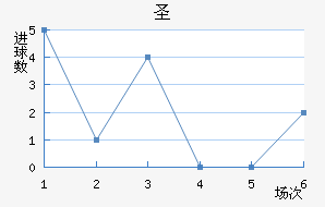 ʥ