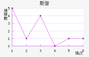 ˹гǽ