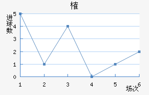 ȶ