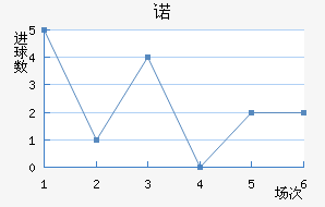 ŵ
