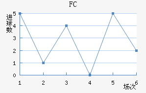 FC
