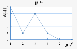 񲩸