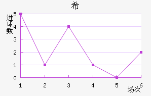 ϣ龺