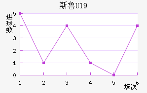 ˹³U19