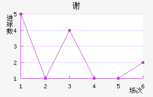 лն