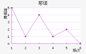 Үŵ½