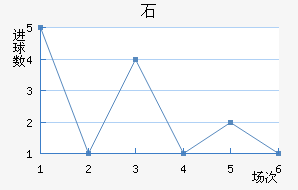 ʯ½