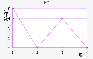 FC