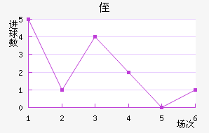 ֶ