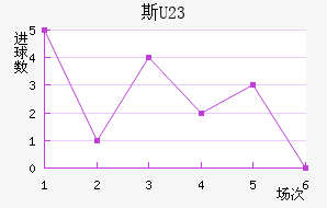 ˹ά(U23)