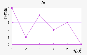 α