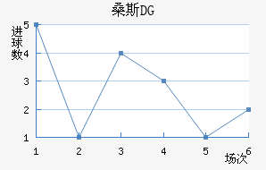 ɣ˹DG