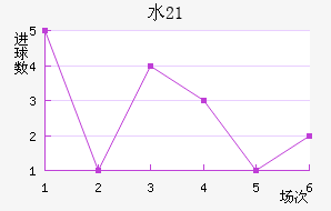 ˮ(U21)