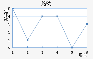 ʩ˱