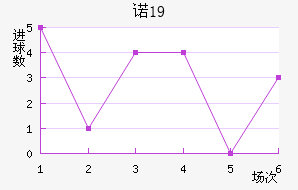 ŵU19